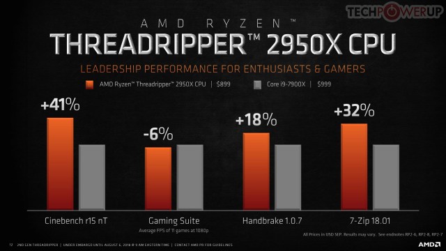 AMD Ryzen Threadripper 2000