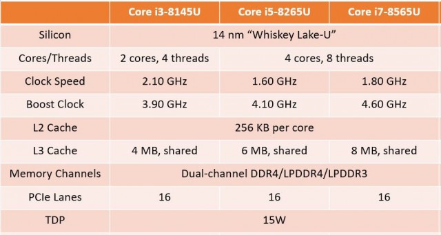 Intel Core i3-8145U