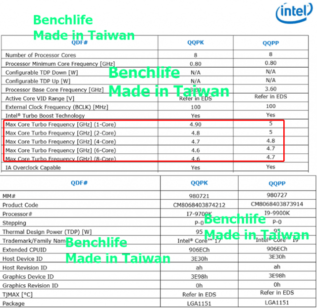 Intel Core i9-9900K