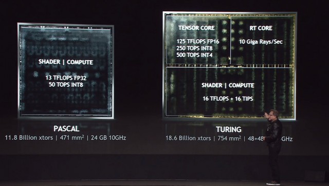 NVIDIA Turing