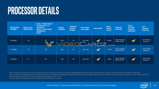 Intel Coffee Lake Refresh