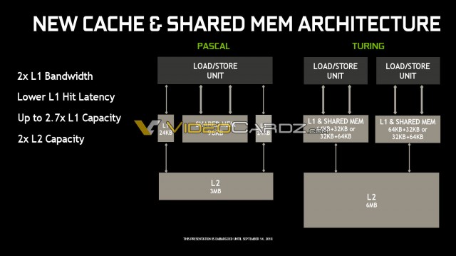 NVIDIA Turing