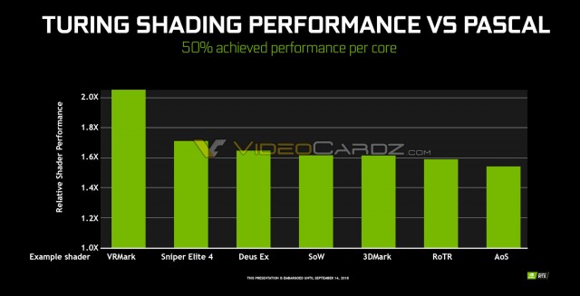 NVIDIA Turing