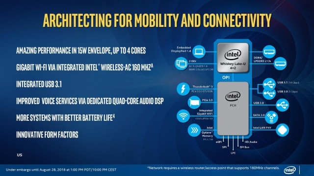 Intel Whiskey Lake-U