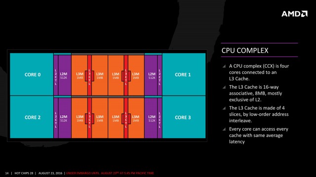 AMD Ryzen 2000