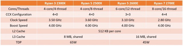 AMD Ryzen 2000