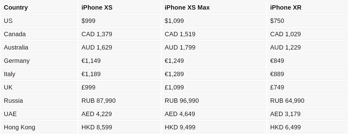 Iphone 12 pro max сколько герц. Aida64 iphone XS Max. Параметры айфон x XS XR. Характеристики айфонов x XS XR. Айфон XS Max характеристики.
