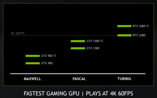 NVIDIA GeForce RTX 2080