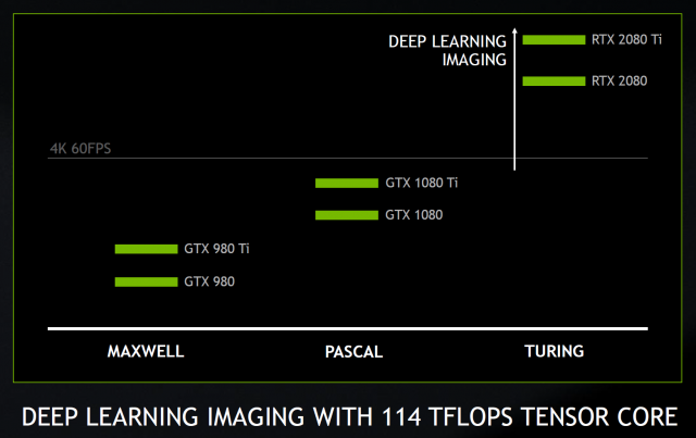 NVIDIA GeForce RTX 2080