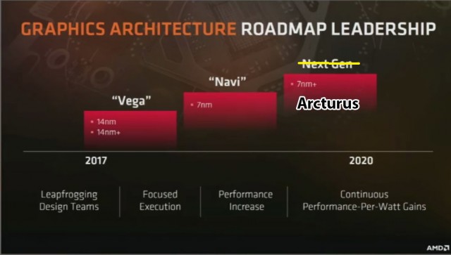 AMD Arcturus