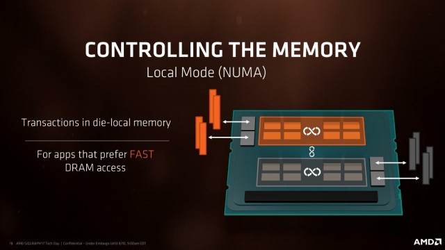 AMD Ryzen Threadripper 2000WX