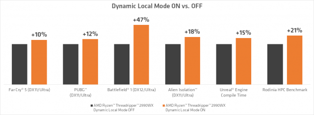 AMD Ryzen Threadripper 2000WX