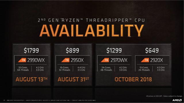 AMD Ryzen Threadripper 2000WX