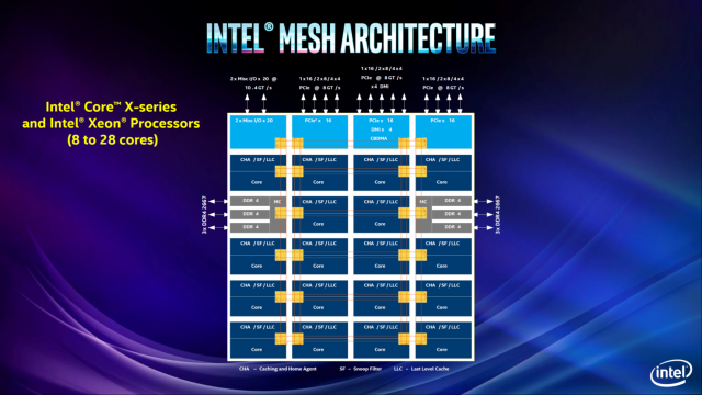 Intel Core X