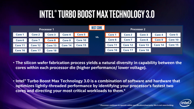 Intel Core X