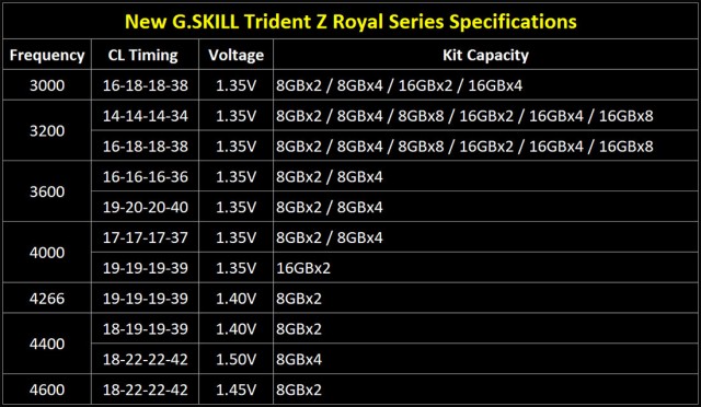 G.SKILL Trident Z Royal DDR4 RGB