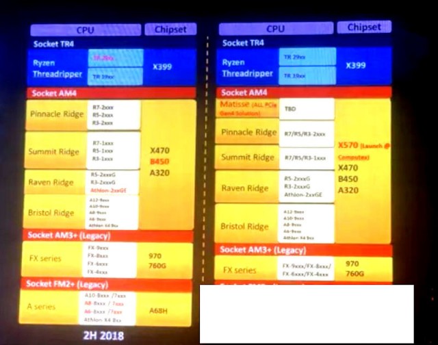 AMD Ryzen