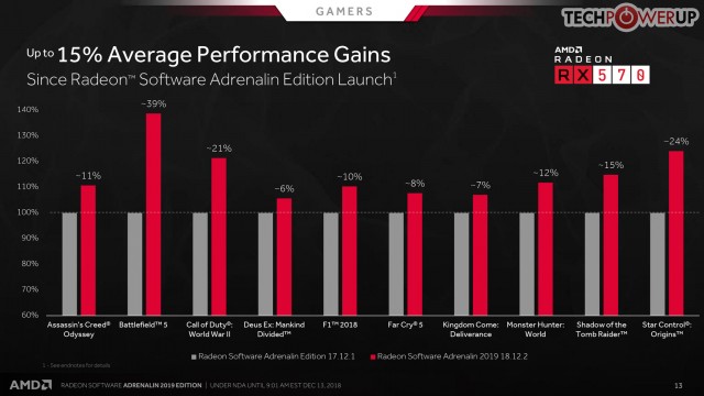 AMD Radeon Software Adrenalin 2019 Edition