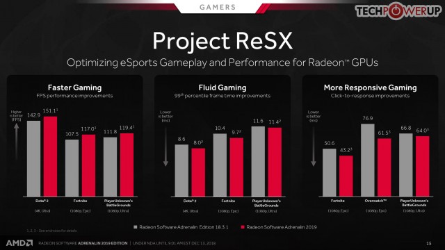 AMD Radeon Software Adrenalin 2019 Edition