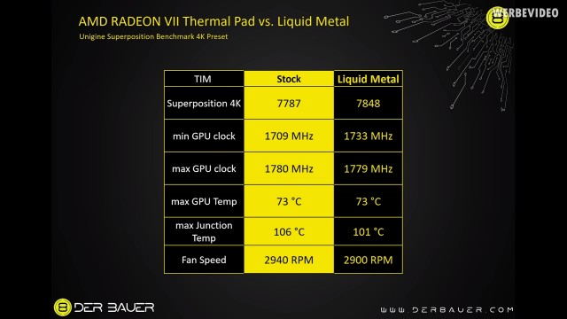 AMD Radeon VII