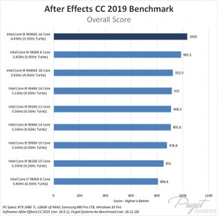 Intel Core i9-9990XE