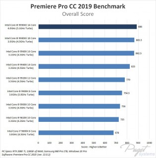 Intel Core i9-9990XE