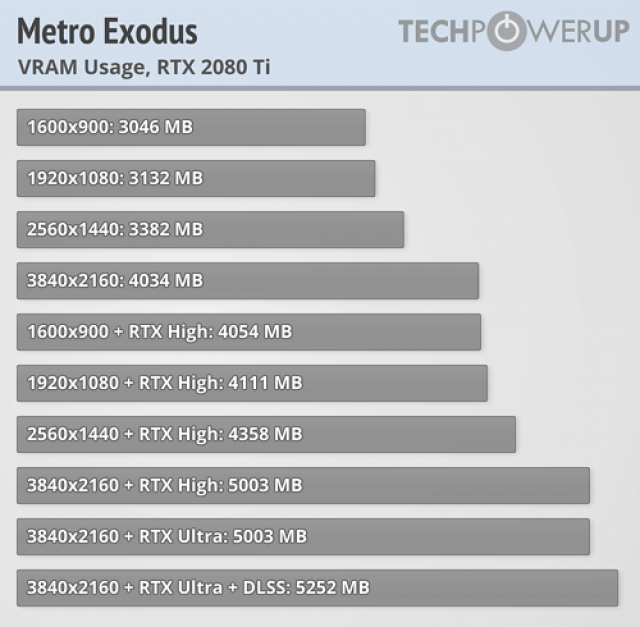 Metro Exodus