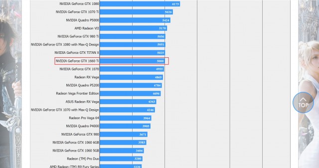 NVIDIA GeForce GTX 1660 Ti