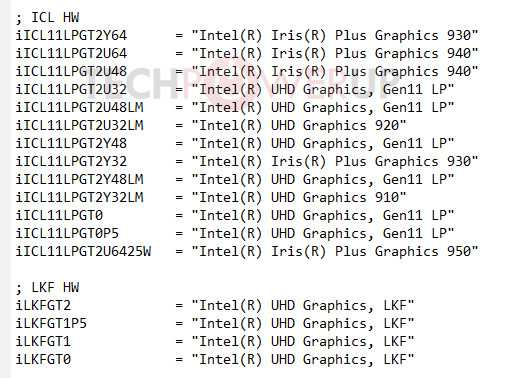 Intel Gen11