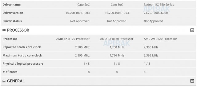 AMD RX-8125 RX-8120 A9-9820