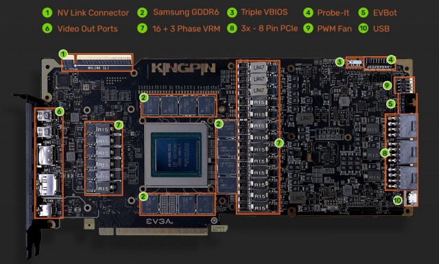 EVGA GeForce RTX 2080 Ti KINGPIN GAMING