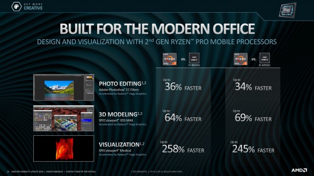 AMD Ryzen PRO Athlon PRO