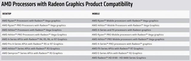 AMD Radeon Software Adrenalin 2019 Edition