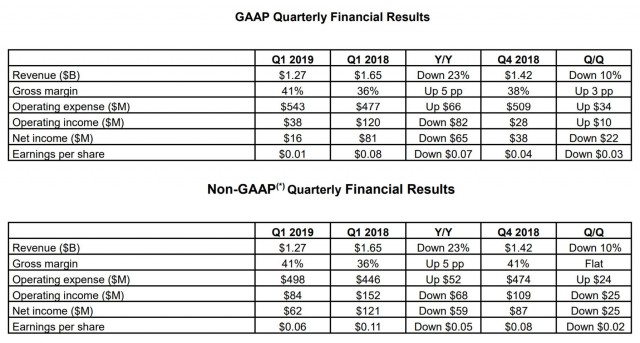 AMD