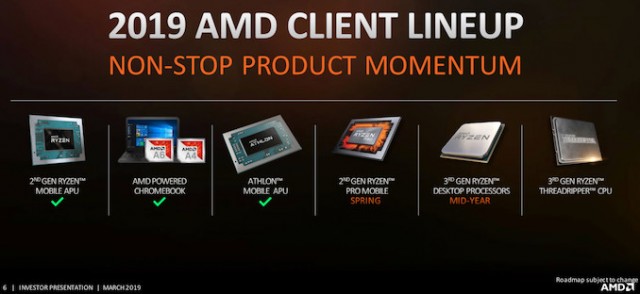 AMD Ryzen Threadripper 3000