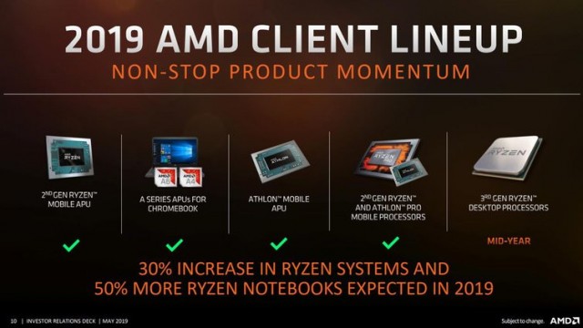 AMD Ryzen Threadripper 3000