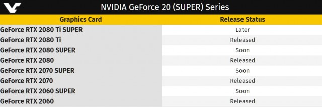 NVIDIA GeForce RTX 20 SUPER