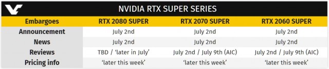 NVIDIA GeForce RTX SUPER