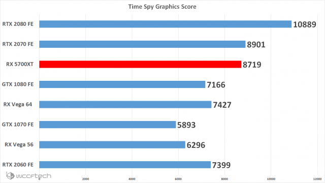 AMD Radeon RX 5700 XT