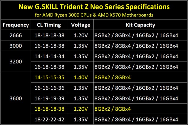 G.SKILL Trident Z Neo DDR4