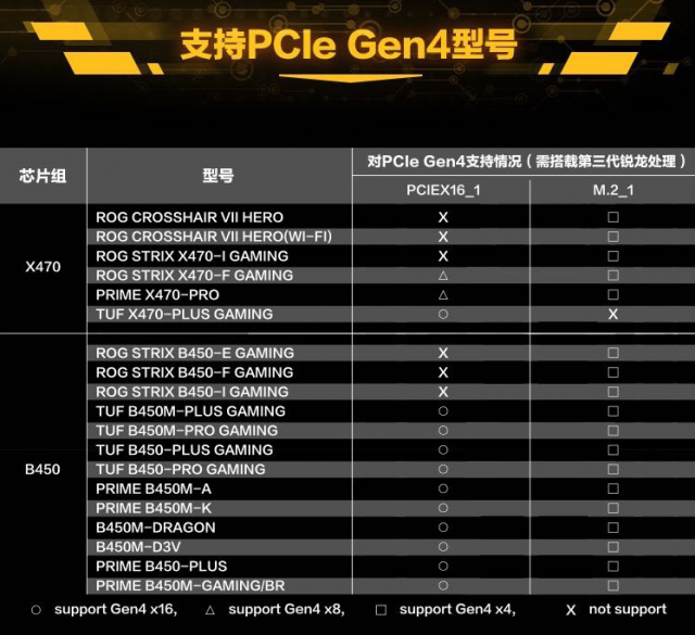 AMD AGESA PCIe