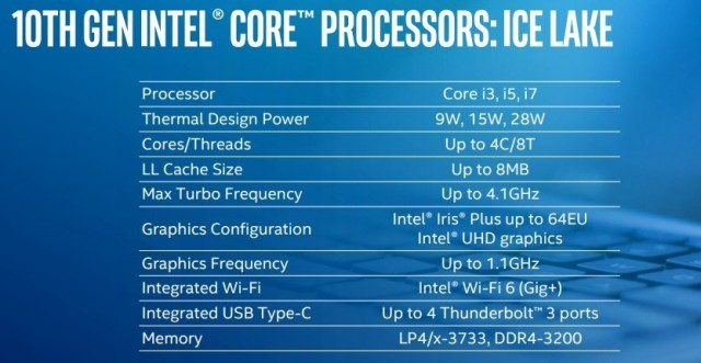 Intel Core 10 Ice Lake