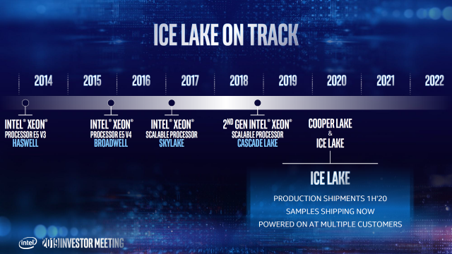 Intel Cooper Lake