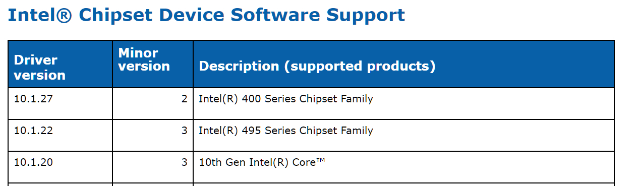 Intel chipset device. Intel 400 Series. Чипсет Интел 400. Intel Chipset Driver. Chipset device software.