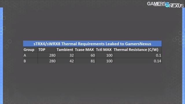 AMD Threadripper 3000