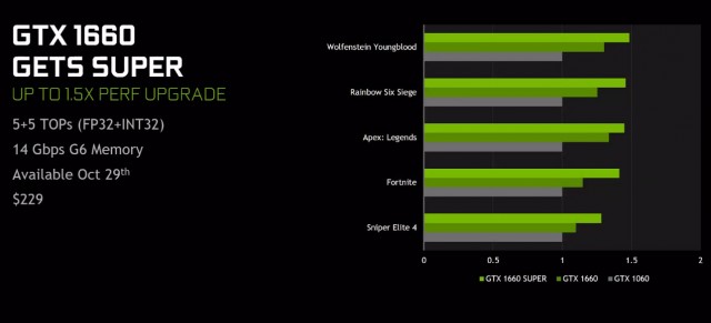 NVIDIA GeForce GTX 1660 SUPER GTX 1650 SUPER