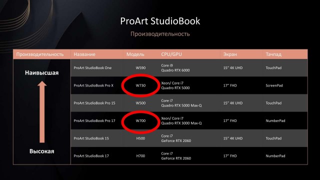 ASUS ProArt StudioBook 05