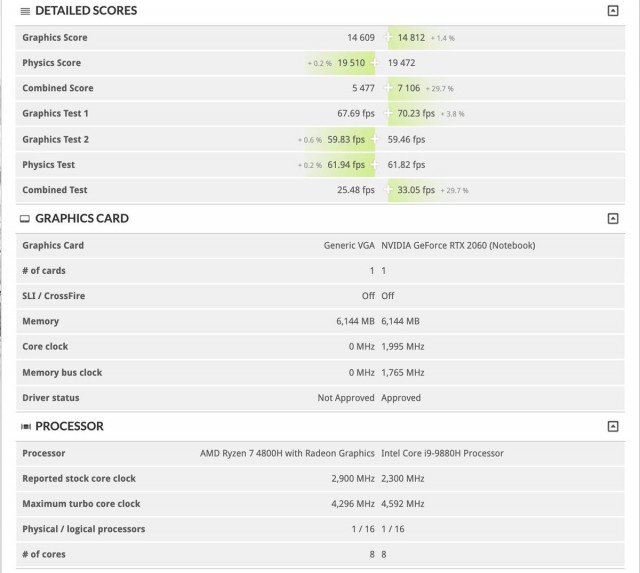 AMD Ryzen 7 4800H Radeon RX 5600M