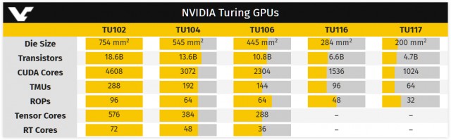 EVGA GeForce RTX 2060 KO GAMING