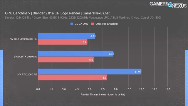 EVGA GeForce RTX 2060 KO GAMING